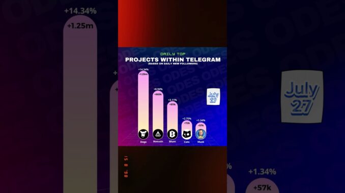 Best Crypto Projects | Top Telegram Crypto Mining Bots #crypto #telegram #fyp #hamsterkombat #earn