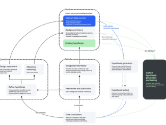 IBM Researchers Introduce AI-Hilbert: An Innovative Machine Learning Framework for Scientific Discovery Integrating Algebraic Geometry and Mixed-Integer Optimization