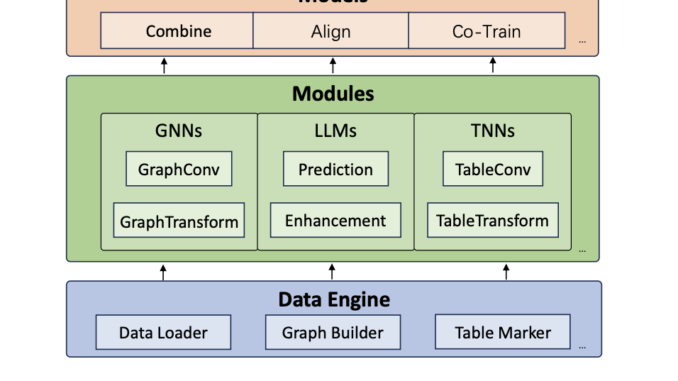 rLLM (relationLLM): A PyTorch Library Designed for Relational Table Learning rLLM (relationLLM): A PyTorch Library Designed for Relational Table Learning (RTL) with Large Language Models (LLMs)