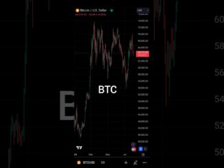 BTC 1 August 2024 TODAY MY PRICE PREDICTION #shorts #youtubeshorts #trading #crypto #bitcoin #viral