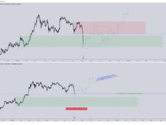 Bitcoin Ethereum