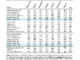 Med42-v2 Released: A Groundbreaking Suite of Clinical Large Language Models Built on Llama3 Architecture, Achieving Up to 94.5% Accuracy on Medical Benchmarks