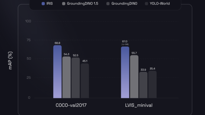 Overeasy Introduces IRIS: An AI Agent that Automatically Labels Your Visual Data with Prompting to Help Develop Computer Vision Models Faster