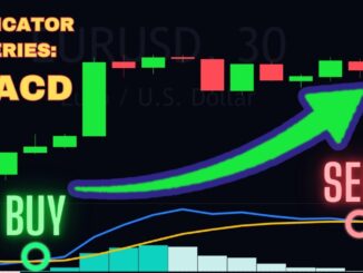 Trading for Beginners: Indicator Series: MACD $FOREX $CRYPTO