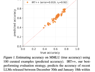 tinyBenchmarks: Revolutionizing LLM Evaluation with 100-Example Curated Sets, Reducing Costs by Over 98% While Maintaining High Accuracy