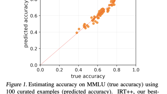 tinyBenchmarks: Revolutionizing LLM Evaluation with 100-Example Curated Sets, Reducing Costs tinyBenchmarks: Revolutionizing LLM Evaluation with 100-Example Curated Sets, Reducing Costs by Over 98% While Maintaining High Accuracy
