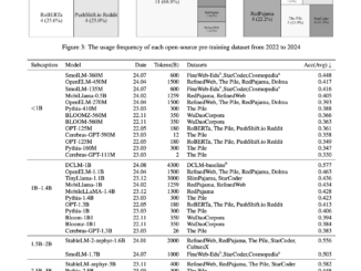 A Comprehensive Survey of Small Language Models: Architectures, Datasets, and Training Algorithms