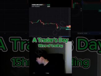 Crypto Futures Trading | Trading Futures Binance #cryptofutures #futurestrading #beginners #shorts