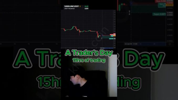 Crypto Futures Trading | Trading Futures Binance #cryptofutures #futurestrading #beginners #shorts