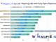 MagpieLM-4B-Chat-v0.1 and MagpieLM-8B-Chat-v0.1 Released: Groundbreaking Open-Source Small Language Models for AI Alignment and Research