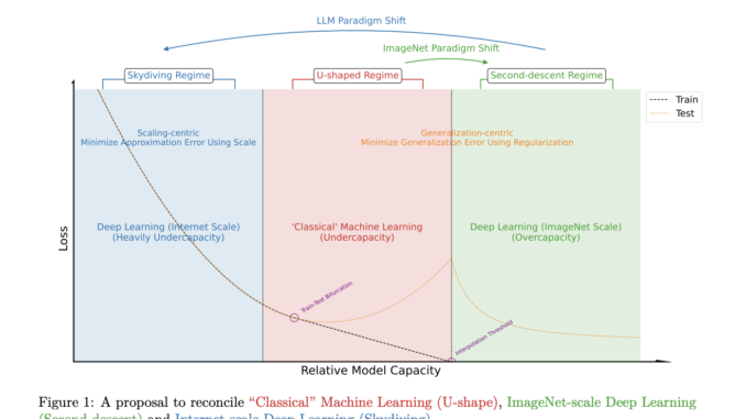 Scaling Laws and Model Comparison: New Frontiers in Large-Scale Machine Scaling Laws and Model Comparison: New Frontiers in Large-Scale Machine Learning