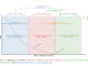 Scaling Laws and Model Comparison: New Frontiers in Large-Scale Machine Learning