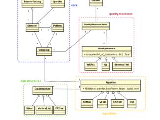 Subgroups: An Open-Source Python Library for Efficient and Customizable Subgroup Discovery