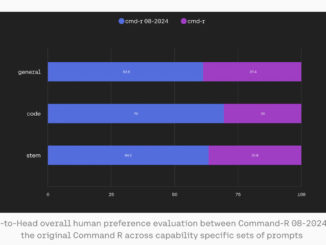 Updated Versions of Command R (35B) and Command R+ (104B) Released: Two Powerful Language Models with 104B and 35B Parameters for Multilingual AI