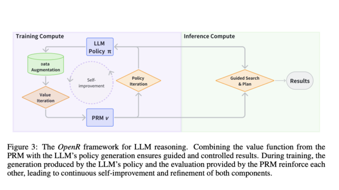 OpenR: An Open-Source AI Framework Enhancing Reasoning in Large Language Models