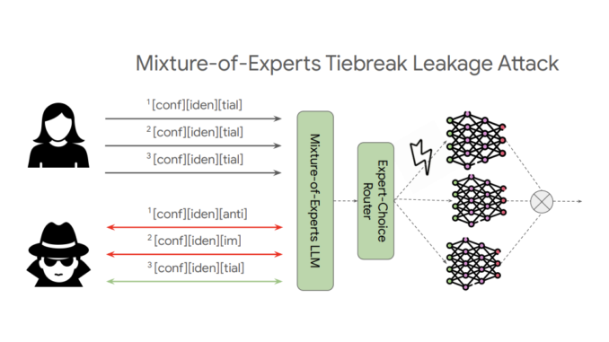 A New Google DeepMind Research Reveals a New Kind of Vulnerability that Could Leak User Prompts in MoE Model