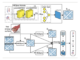 A Study on Protein Conformational Changes Using a Large-Scale Biophysical Sampling Augmented Deep Learning Strategy