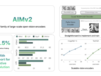 Apple Releases AIMv2: A Family of State-of-the-Art Open-Set Vision Encoders