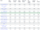 Chinese AGI Startup 'StepFun' Developed 'Step-2': A New Trillion-Parameter MoE Architecture Model Ranking 5th on Livebench
