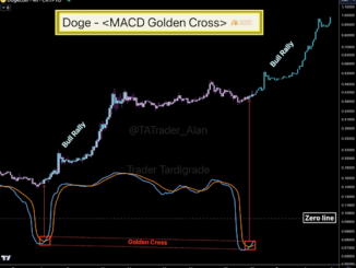 Dogecoin price