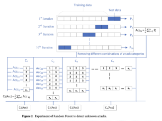 Enhanced IDS Framework with usfAD for Detecting Unknown Attacks