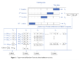 Enhanced IDS Framework with usfAD for Detecting Unknown Attacks