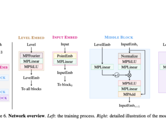 Geometry Distributions: Advancing Neural 3D Surface Modeling with Diffusion Models