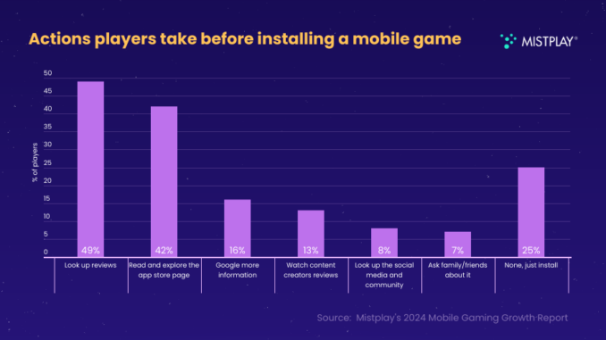 Mobile gaming will see new innovation in monetization in 2025 | Mistplay