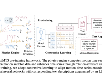 UniMTS: A Unified Pre-Training Procedure for Motion Time Series that Generalizes Across Diverse Device Latent Factors and Activities