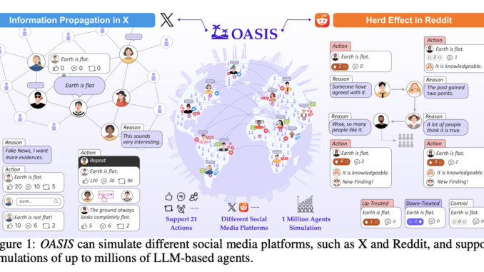 Camel-AI Open Sourced OASIS: A Next Generation Simulator for Realistic Camel-AI Open Sourced OASIS: A Next Generation Simulator for Realistic Social Media Dynamics with One Million Agents