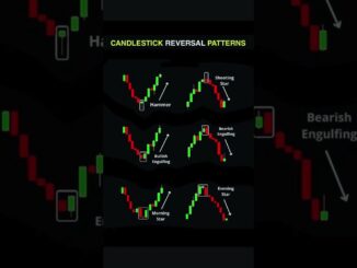 Candlestick Reversal Pattern | Forex |  Crypto | Trading for Beginners  | Avi Trader #shorts #stock