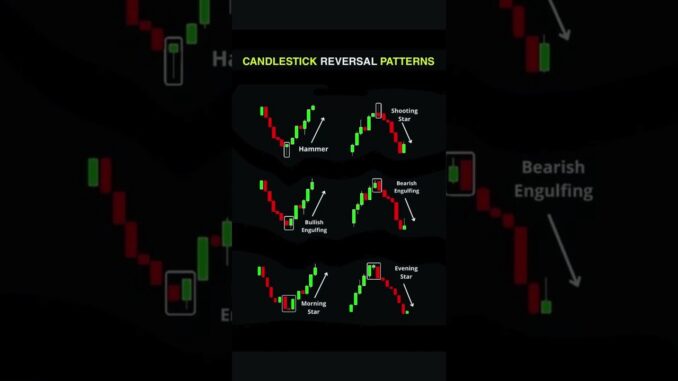 Candlestick Reversal Pattern | Forex |  Crypto | Trading for Beginners  | Avi Trader #shorts #stock