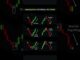 Candlestick Reversal Pattern | Forex |  Crypto | Trading for Beginners  | Avi Trader #shorts #stock