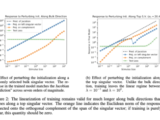 Eleuther AI Introduces a Novel Machine Learning Framework for Analyzing Neural Network Training through the Jacobian Matrix