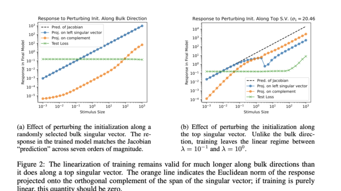 Eleuther AI Introduces a Novel Machine Learning Framework for Analyzing Eleuther AI Introduces a Novel Machine Learning Framework for Analyzing Neural Network Training through the Jacobian Matrix