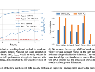 FedVCK: A Data-Centric Approach to Address Non-IID Challenges in Federated Medical Image Analysis