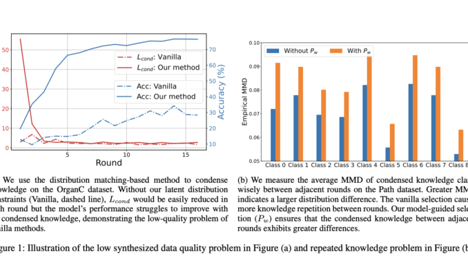 FedVCK: A Data-Centric Approach to Address Non-IID Challenges in Federated FedVCK: A Data-Centric Approach to Address Non-IID Challenges in Federated Medical Image Analysis