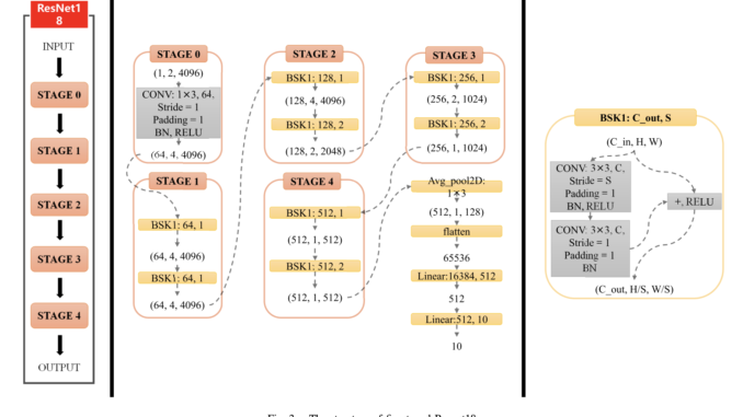 Frequency-Selective Adversarial Attack Against Deep Learning-Based Wireless Signal Classifiers Frequency-Selective Adversarial Attack Against Deep Learning-Based Wireless Signal Classifiers