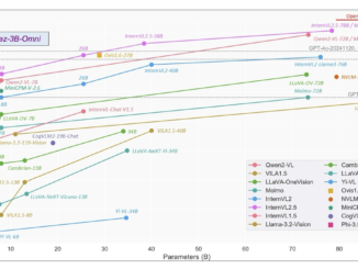 Infinigence AI Releases Megrez-3B-Omni: A 3B On-Device Open-Source Multimodal Large Language Model MLLM