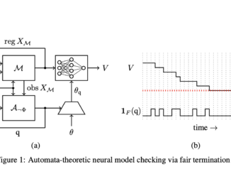 Neural Networks for Scalable Temporal Logic Model Checking in Hardware Verification