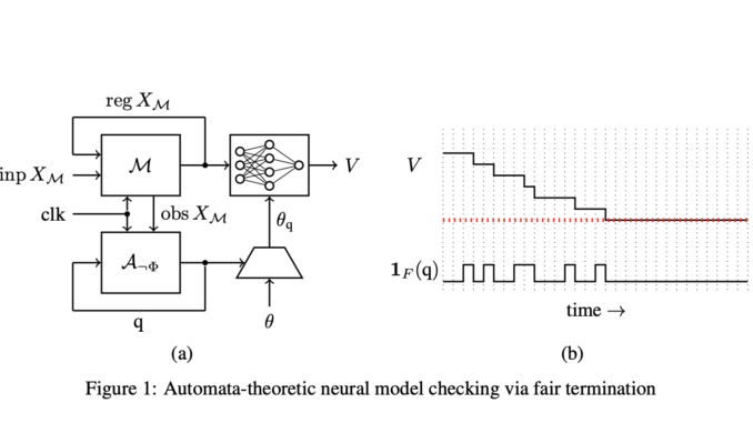 Neural Networks for Scalable Temporal Logic Model Checking in Hardware Neural Networks for Scalable Temporal Logic Model Checking in Hardware Verification