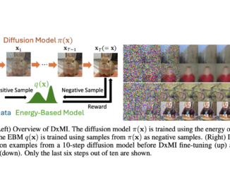 This AI Paper Introduces A Maximum Entropy Inverse Reinforcement Learning (IRL) Approach for Improving the Sample Quality of Diffusion Generative Models