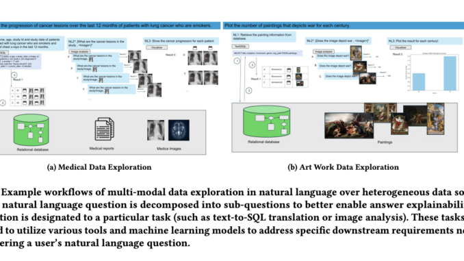 This AI Paper Introduces XMODE: An Explainable Multi-Modal Data Exploration This AI Paper Introduces XMODE: An Explainable Multi-Modal Data Exploration System Powered by LLMs for Enhanced Accuracy and Efficiency