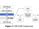 This AI Paper from Amazon Introduces DF-GNN: A Dynamic Kernel Fusion Framework for Accelerating Attention-Graph Neural Networks on GPUs