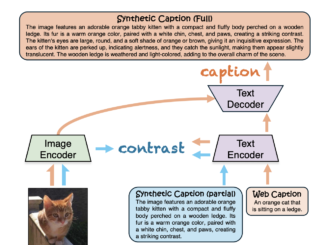 This AI Paper from UC Santa Cruz and the University of Edinburgh Introduces CLIPS: An Enhanced CLIP Framework for Learning with Synthetic Captions