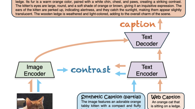 This AI Paper from UC Santa Cruz and the University This AI Paper from UC Santa Cruz and the University of Edinburgh Introduces CLIPS: An Enhanced CLIP Framework for Learning with Synthetic Captions