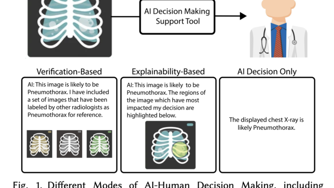 This AI Paper from UCLA Unveils '2-Factor Retrieval' for Revolutionizing Human-AI Decision-Making in Radiology