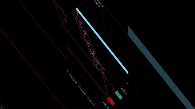 #forex #beginners #trading #stockmarket #trader #cryptocurrency #crypto #charts #foreignexchange