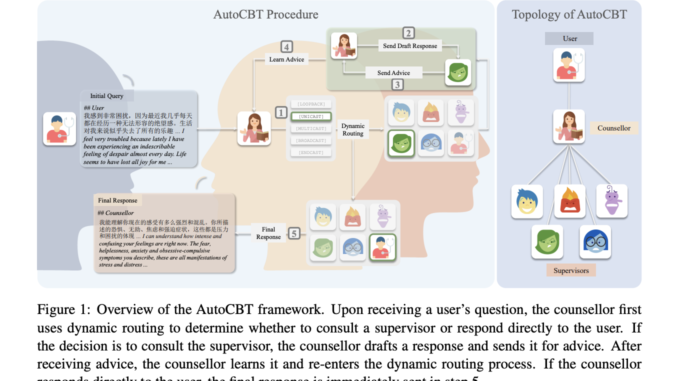 AutoCBT: An Adaptive Multi-Agent Framework for Enhanced Automated Cognitive Behavioral Therapy