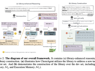 ChemAgent: Enhancing Large Language Models for Complex Chemical Reasoning with Dynamic Memory Frameworks